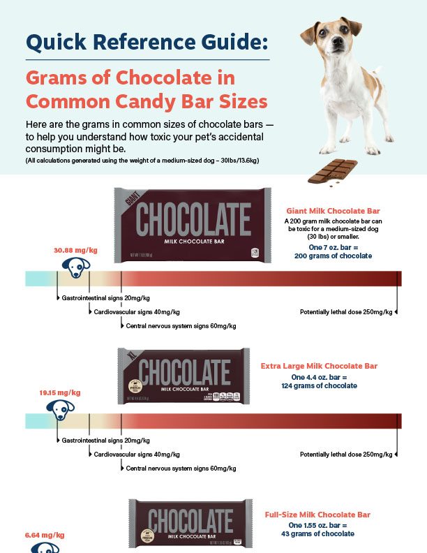 Quick reference guide for chocolate